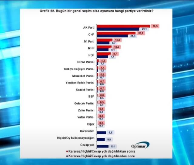 5 ARAŞTIRMA ŞİRKETİNİN BAŞKANI CANLI YAYINDA ANKET SONUÇLARINI PAYLAŞTI! 